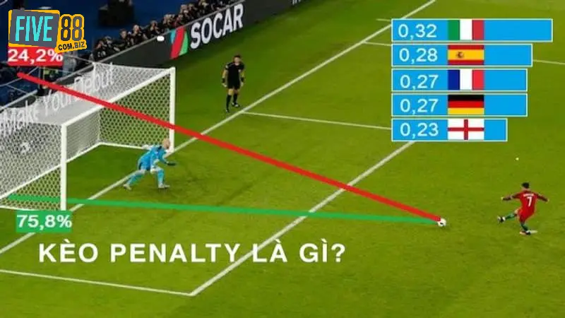 Kèo Penalty Tính Thế Nào? Kinh Nghiệm Cược Kèo Pen Hiệu Quả 2 Tìm hiểu kèo penalty là gì trong cá độ bóng đá?